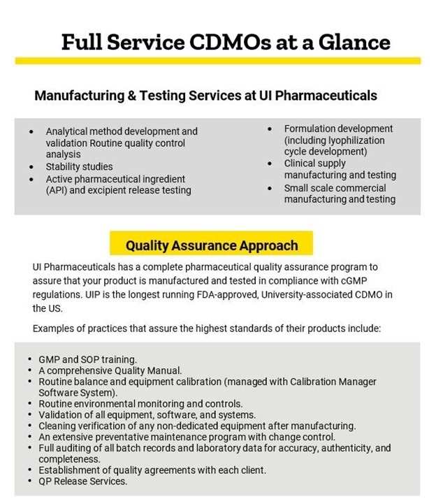 Full Service CDMOs at a Glance