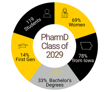 PharmD-Class-of-2029-Numbers-Graphics-2.